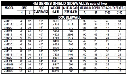 trench box size chart